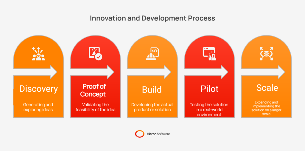 What Makes Custom Enterprise Software Development Projects Fail and How ...