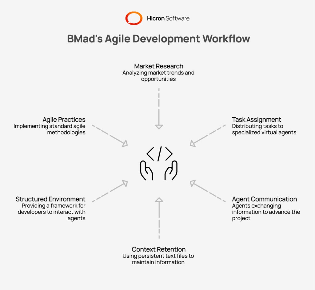 How BMad structures workflows?