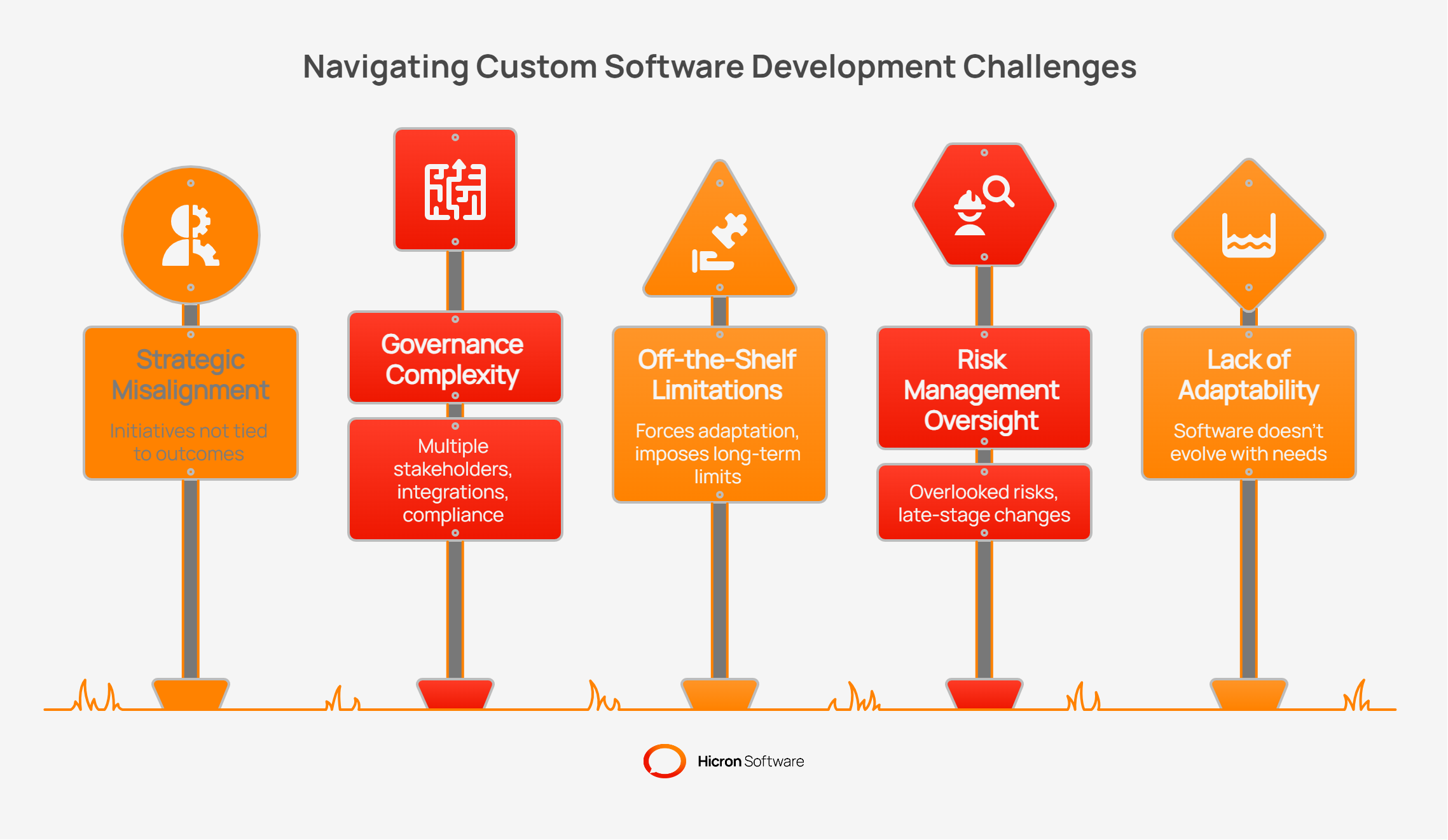 Image depicting the right custom software developement strategy