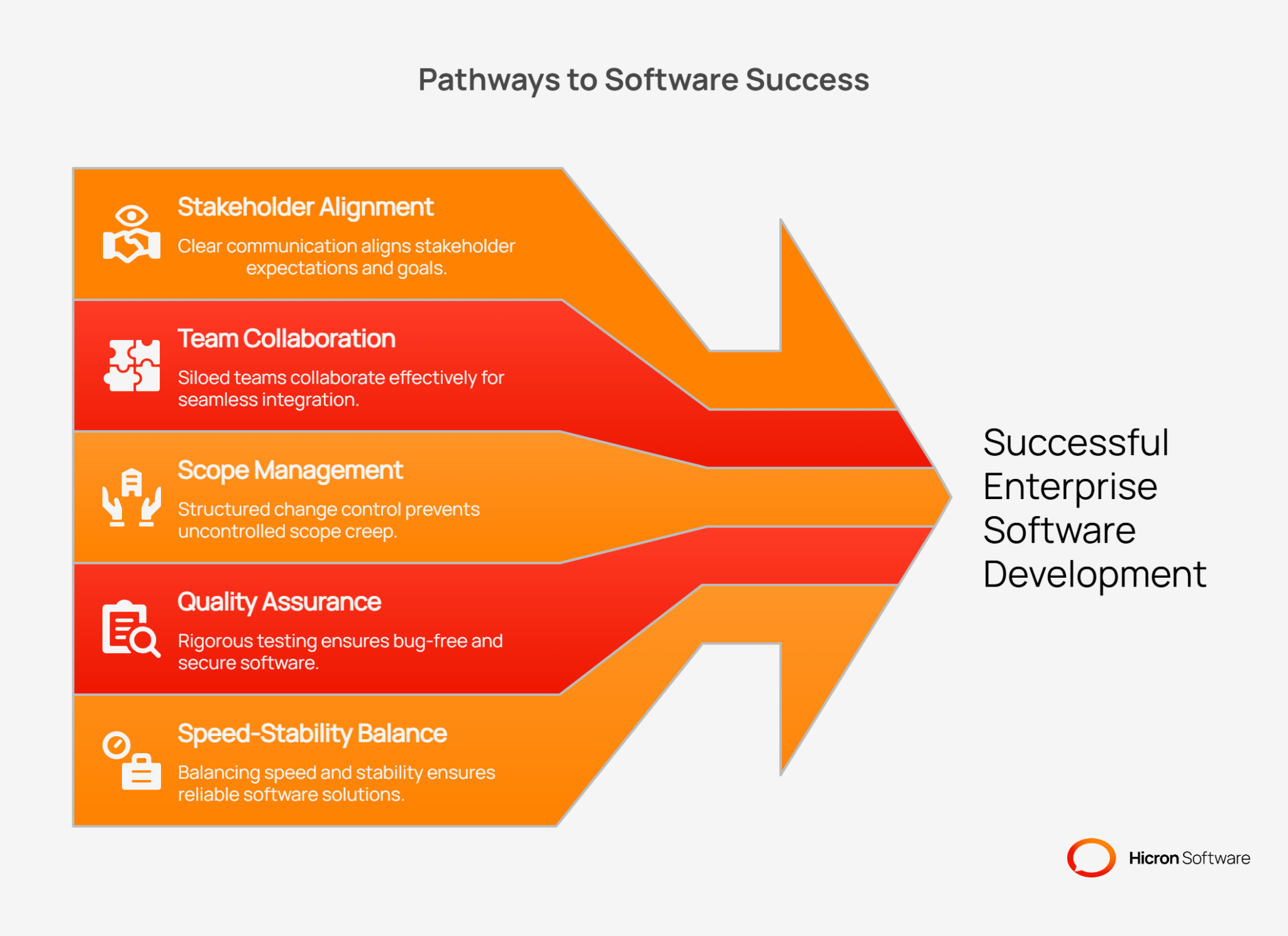 What Makes Custom Enterprise Software Development Projects Fail and How ...