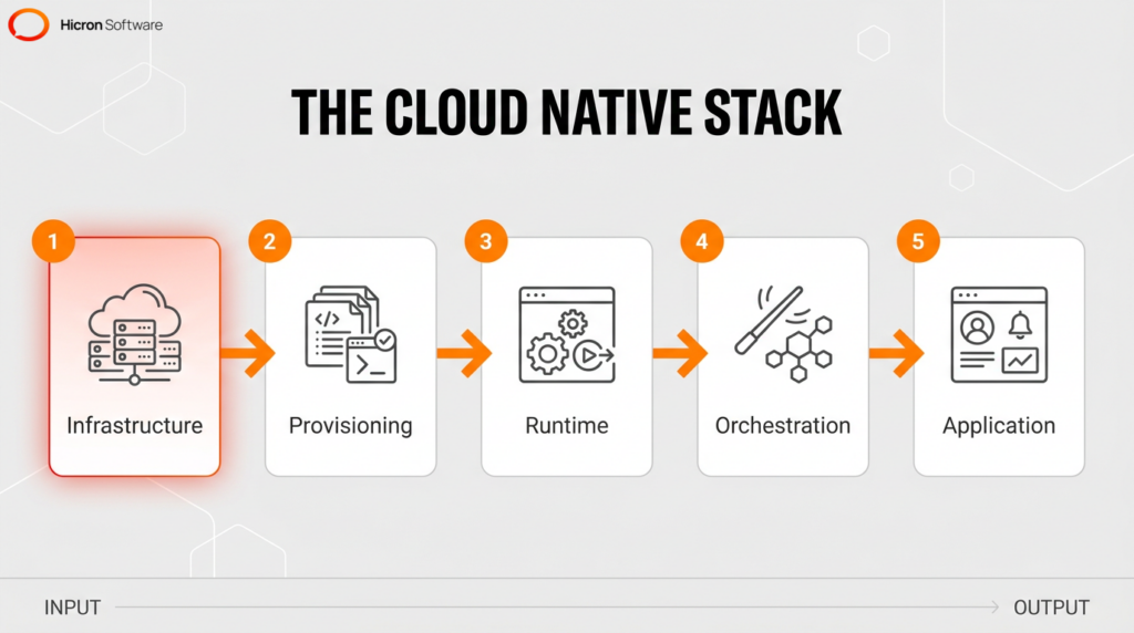 What Is Cloud Native and How Does It Change Enterprise Architecture ...