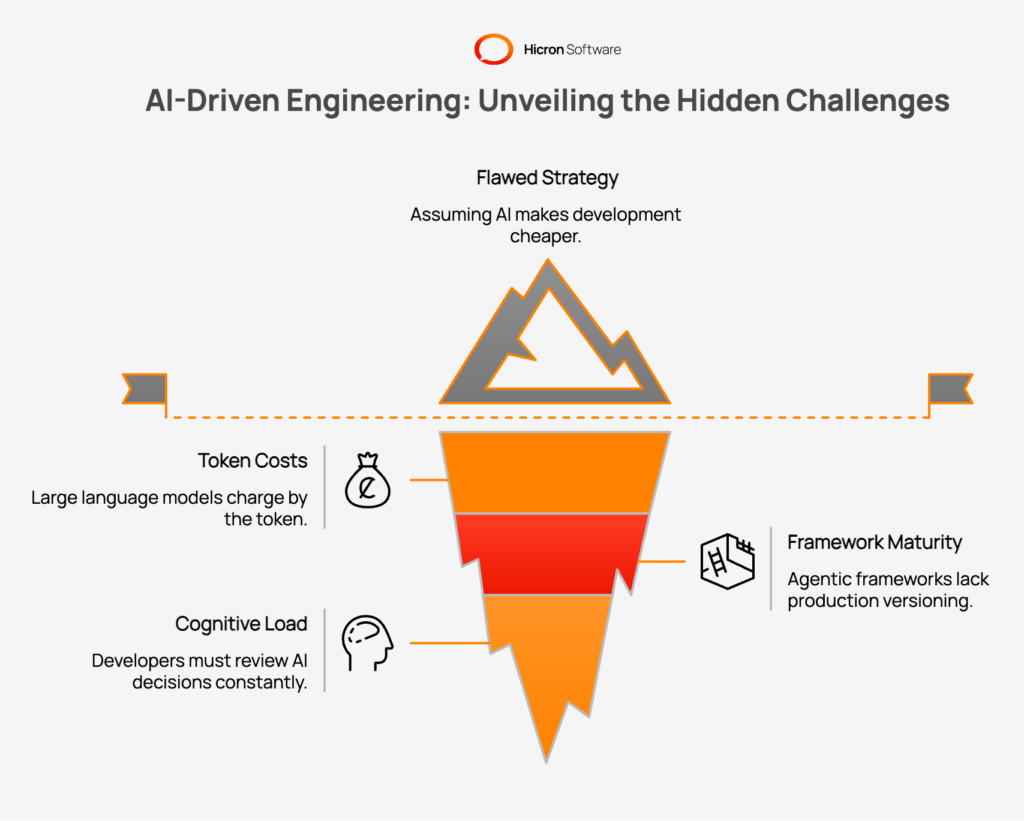The Challenges of AI-Driven Engineering