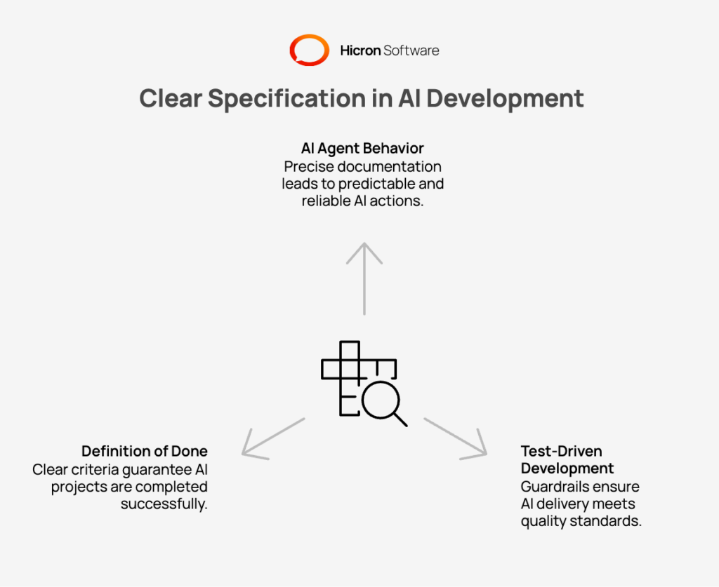Clear Specification in AI Development