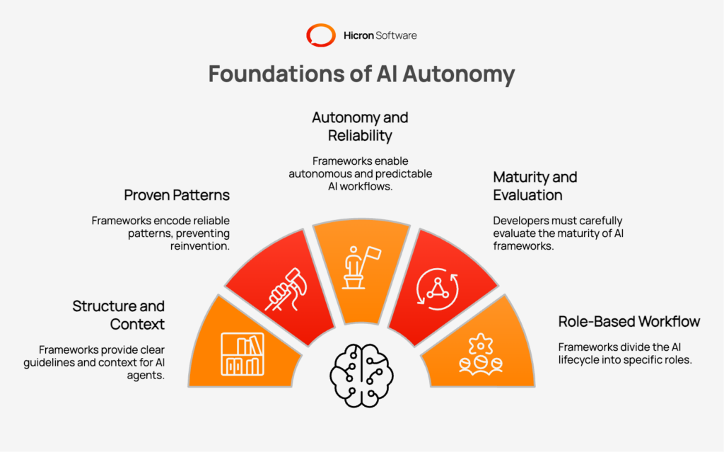 What is the role of frameworks in artificial intelligence?