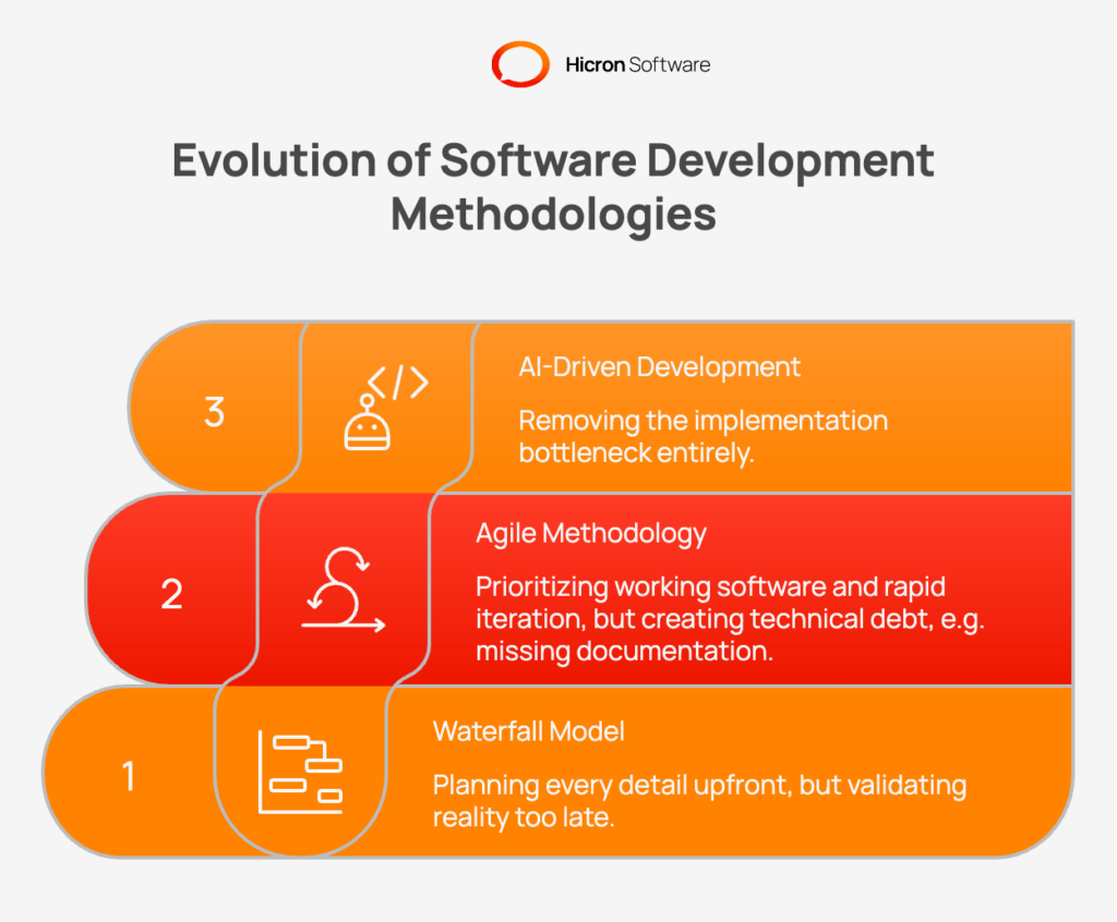 Moving Past Legacy Models: Why Waterfall and Agile Are Evolving