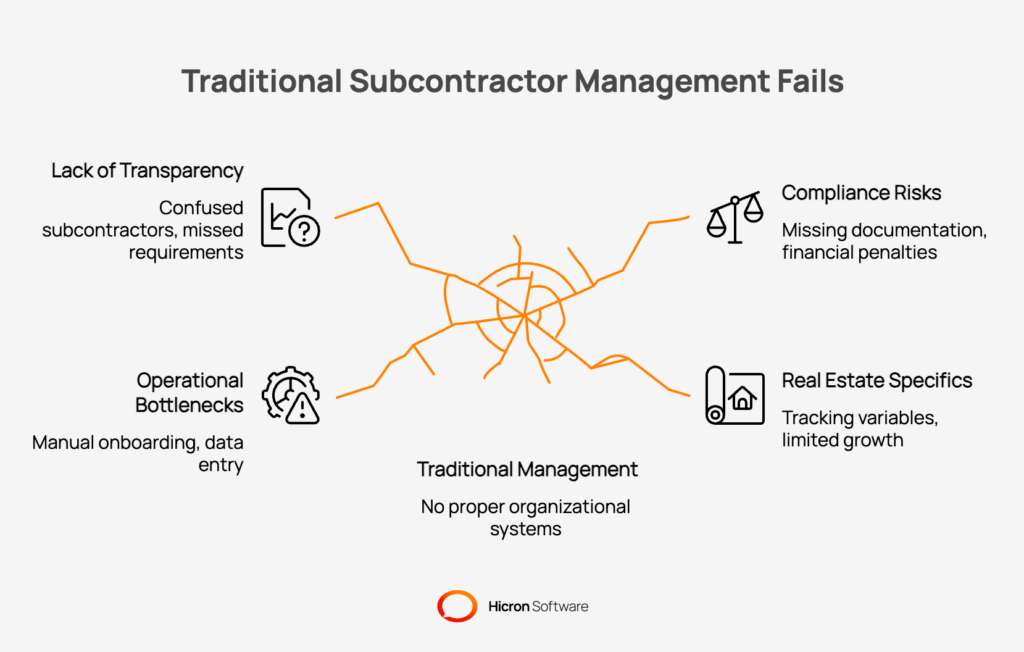 Why Traditional Subcontractor Management Fails