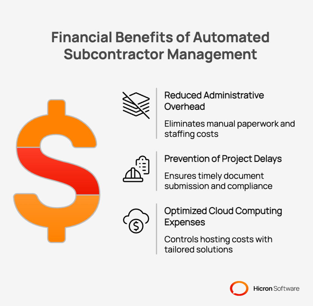 Financial Benefits of Automated Subcontractor Management