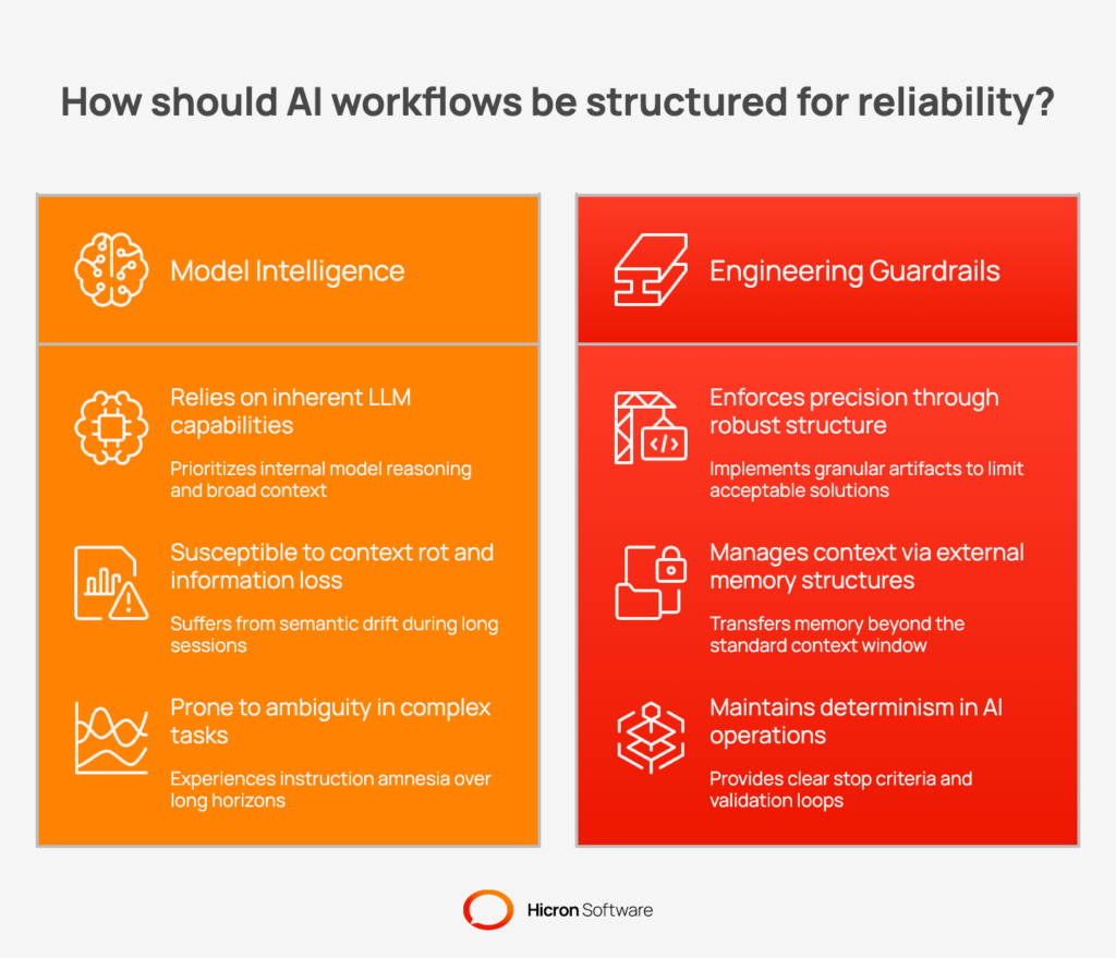 Why Do AI Workflows Need Strict Engineering Guardrails? 