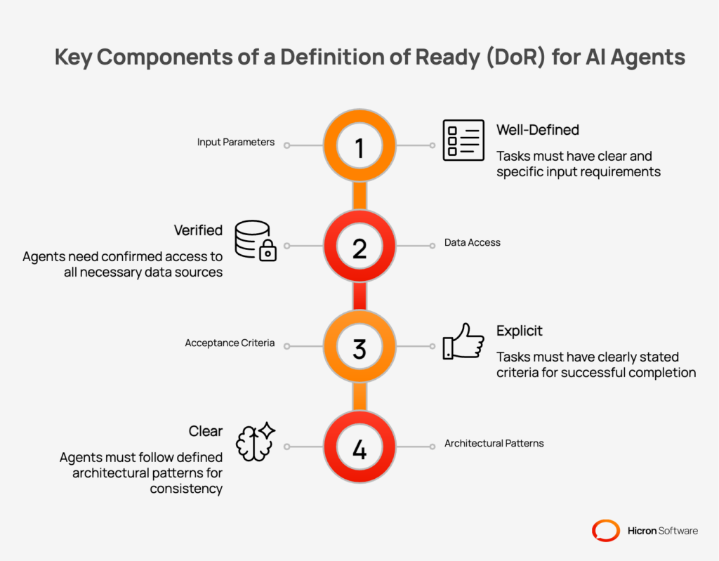 Key Components of a Definition of Ready (DoR) for AI Agents