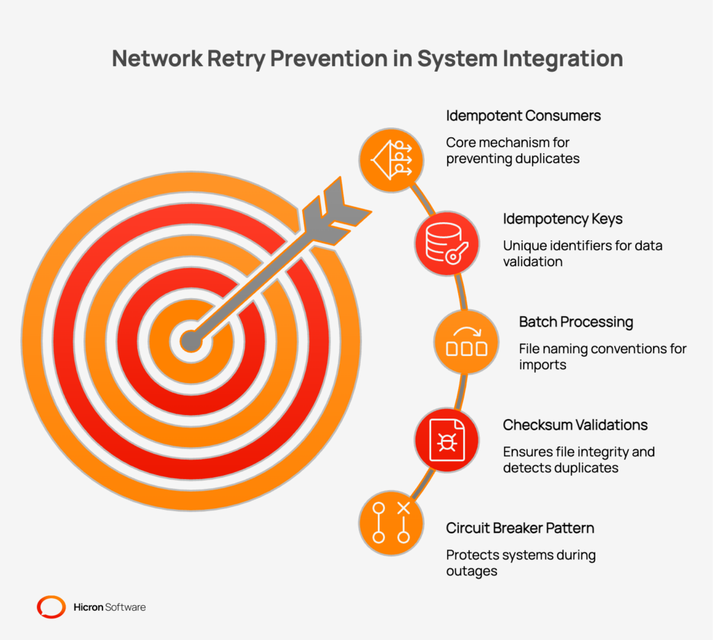 Network Retry Prevention in ERP System Integration