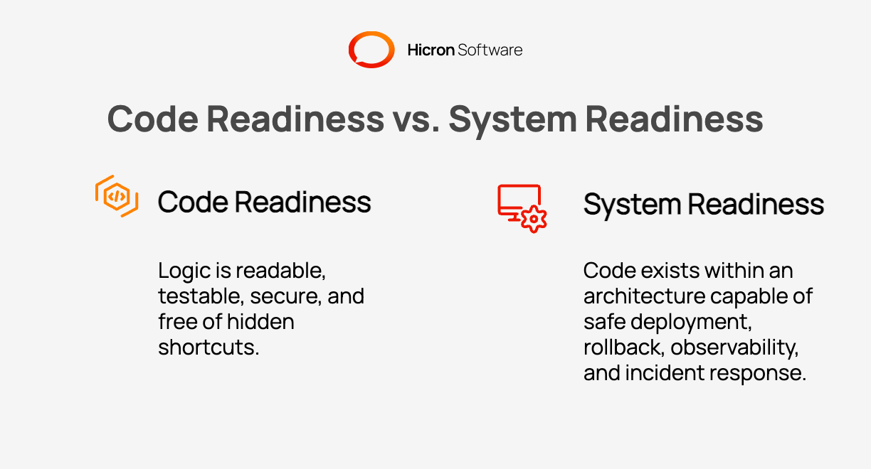 difference between "code production-ready" and "system production-ready." 