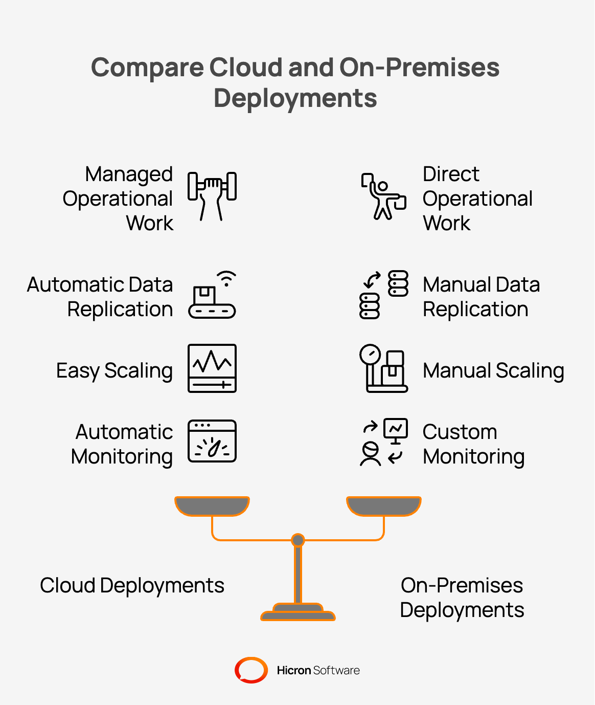 Differences Between Cloud And On-Premises Deployments