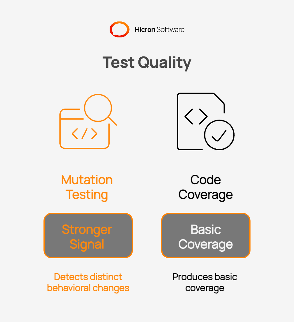 Why Does Mutation Testing Provide a Stronger Signal Than Code Coverage?