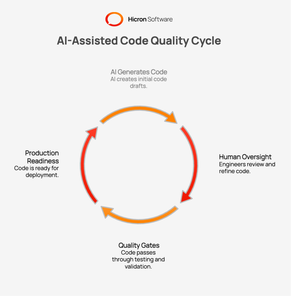 Responsible AI Engineering: Building Production-Ready Systems | Hicron ...