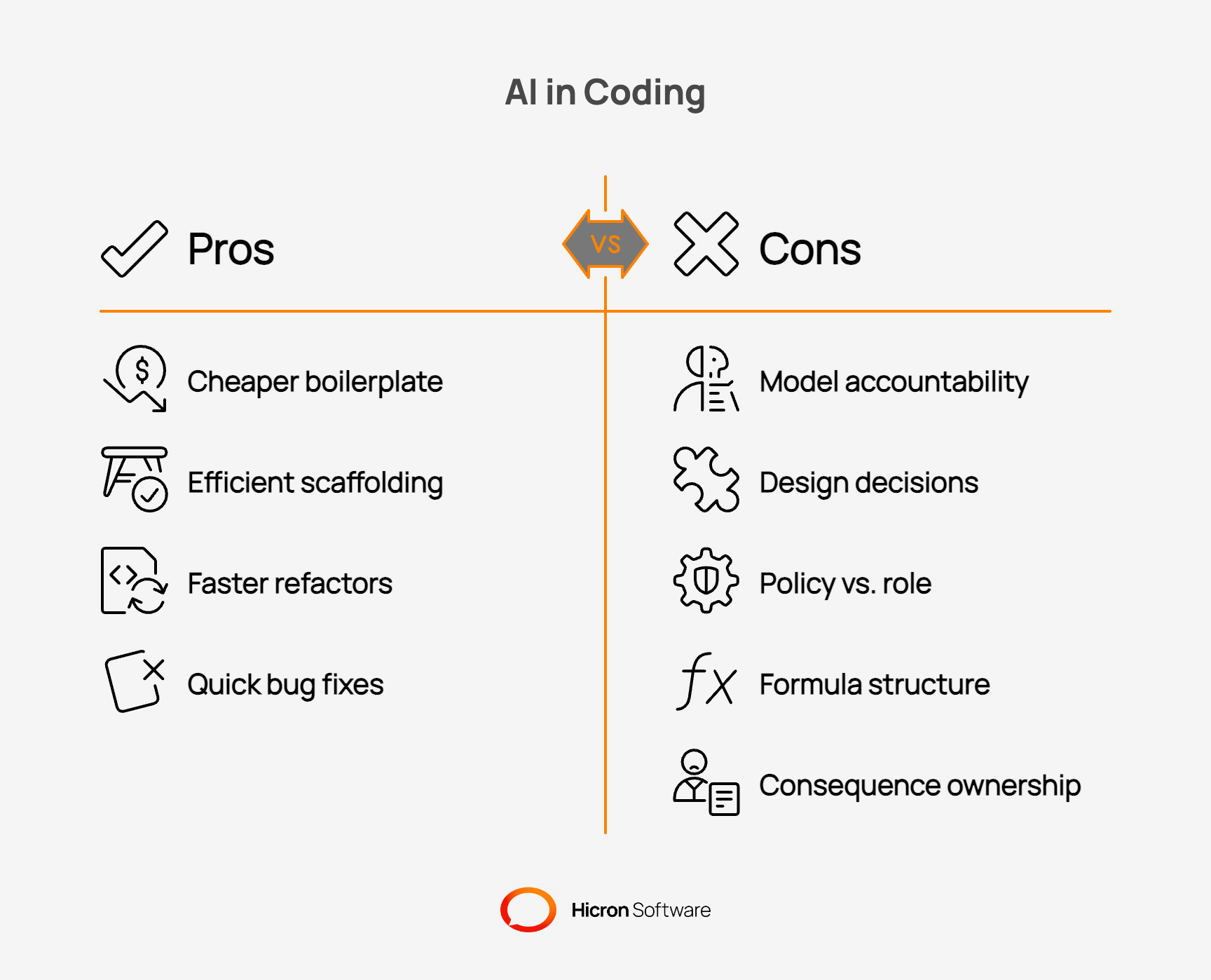 What Changes When AI Writes More of the Code?