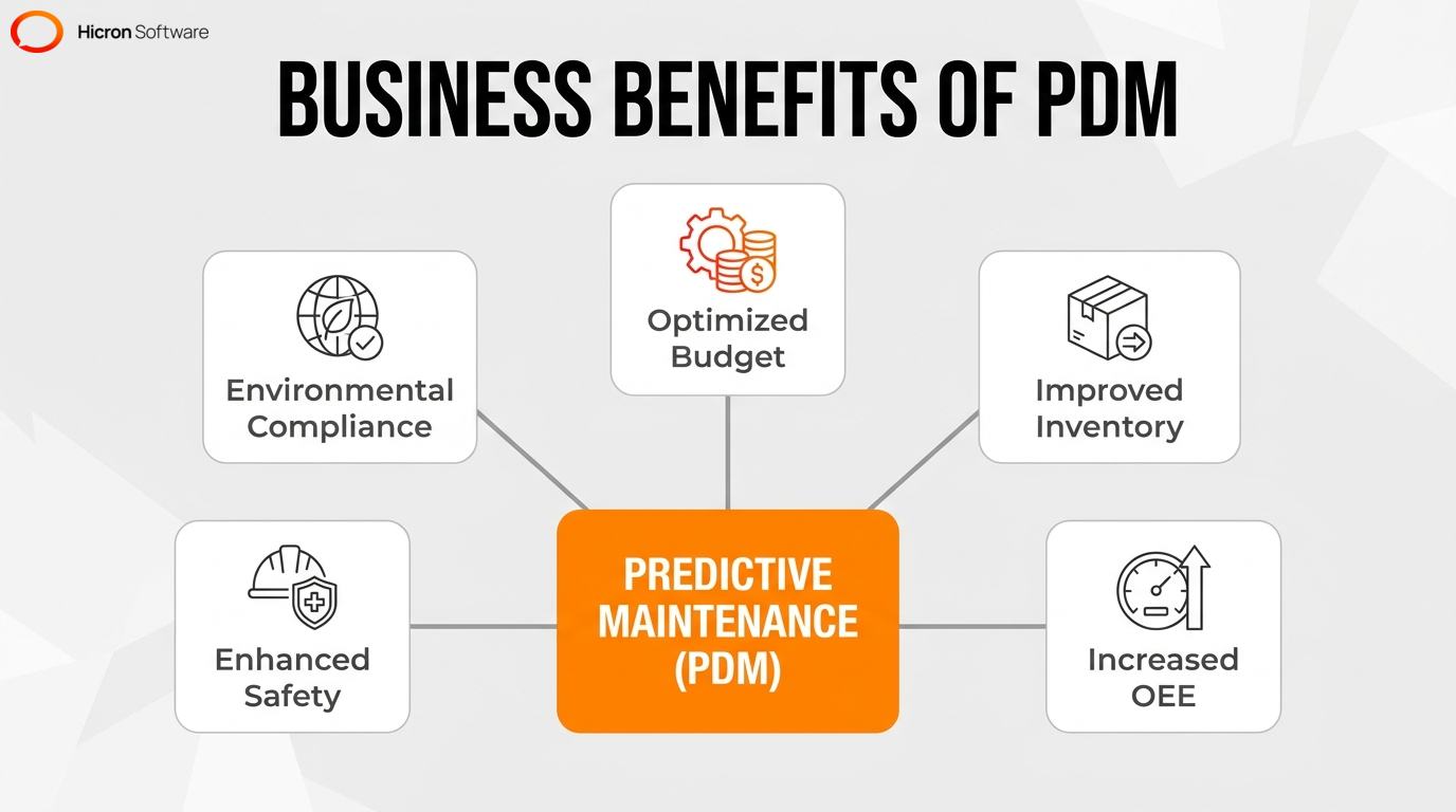 What are the benefits of predictive maintenance for manufacturers