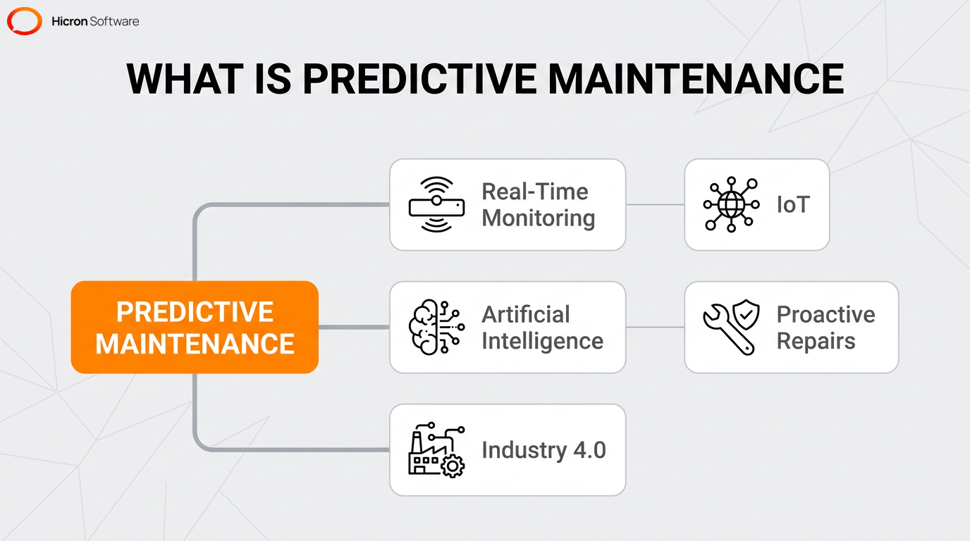 Infographic defining predictive maintenance in manufacturing and its core technologies like IoT and AI.
