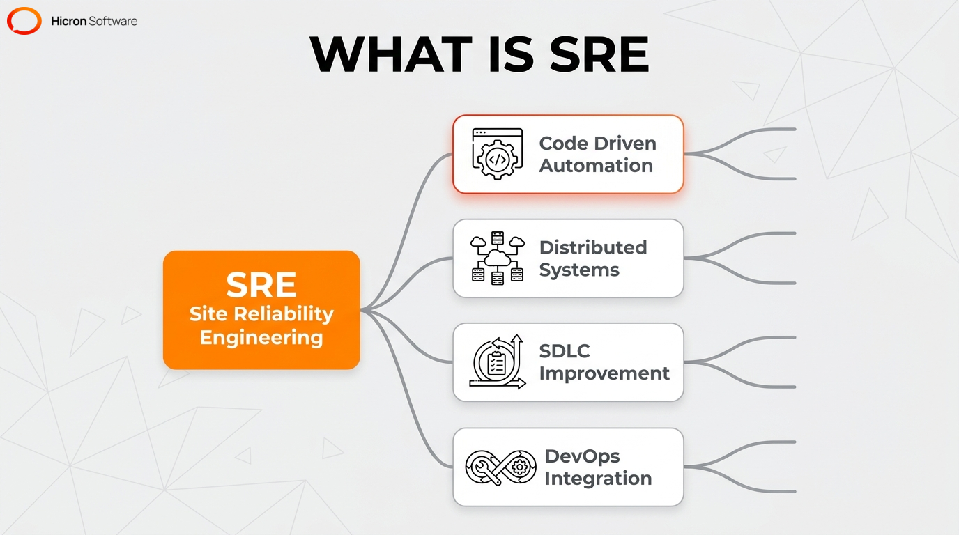 Mind map illustrating the definition, core concepts, and target environments of Site Reliability Engineering