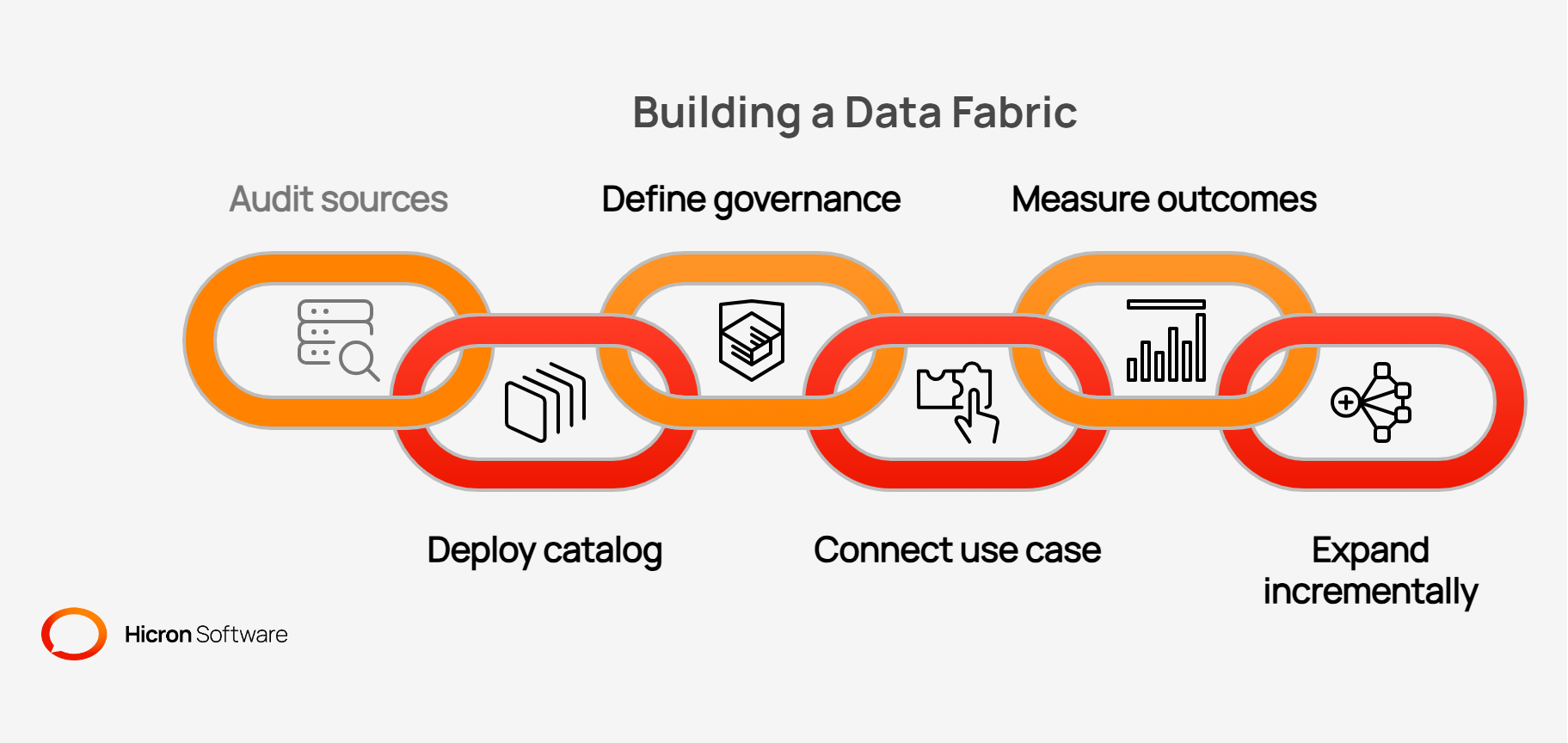 graphic depicting how to build a data fabric