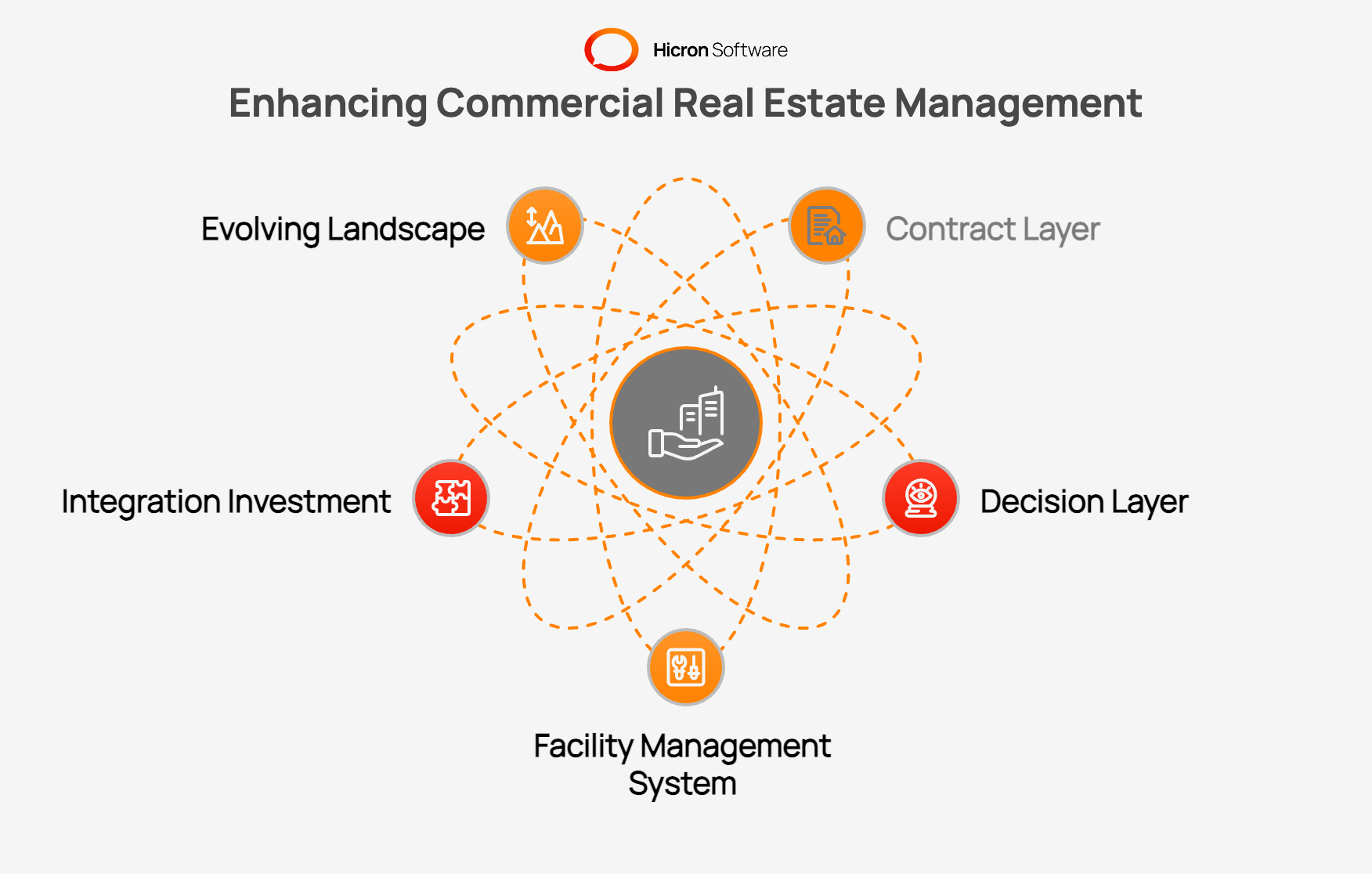 Enhancing Commercial Real Estate Management