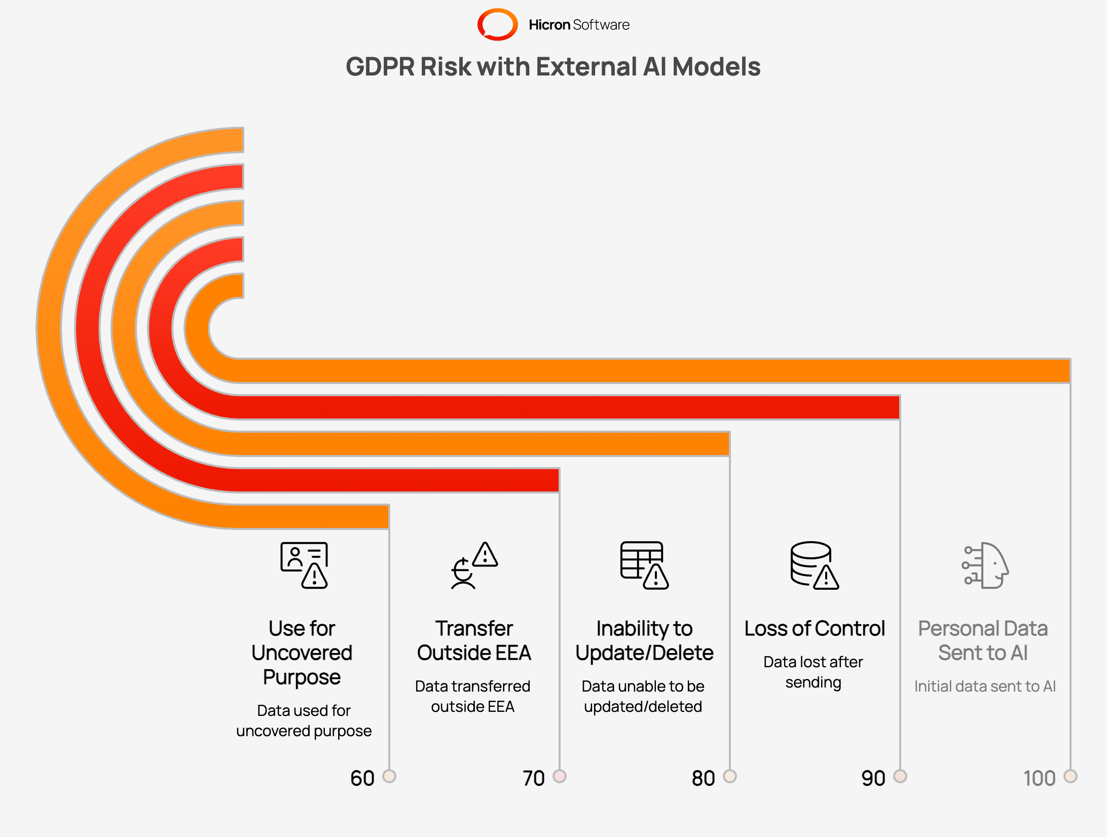 GDPR Risk with External AI Models