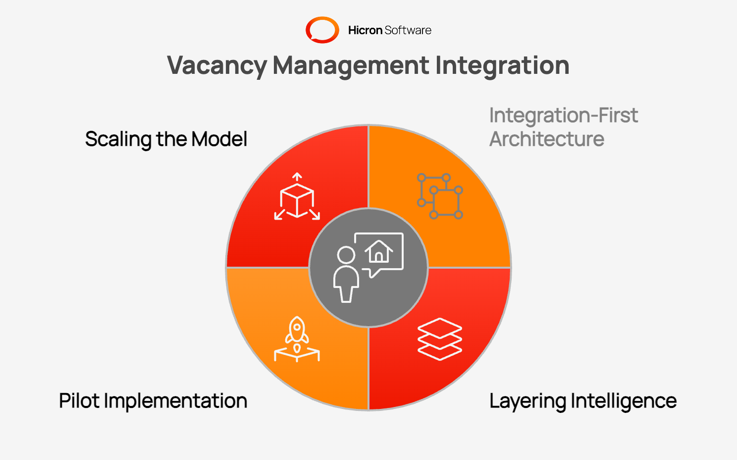 How to Build Vacancy Management Integration Capability Without Replacing Your Existing Stack