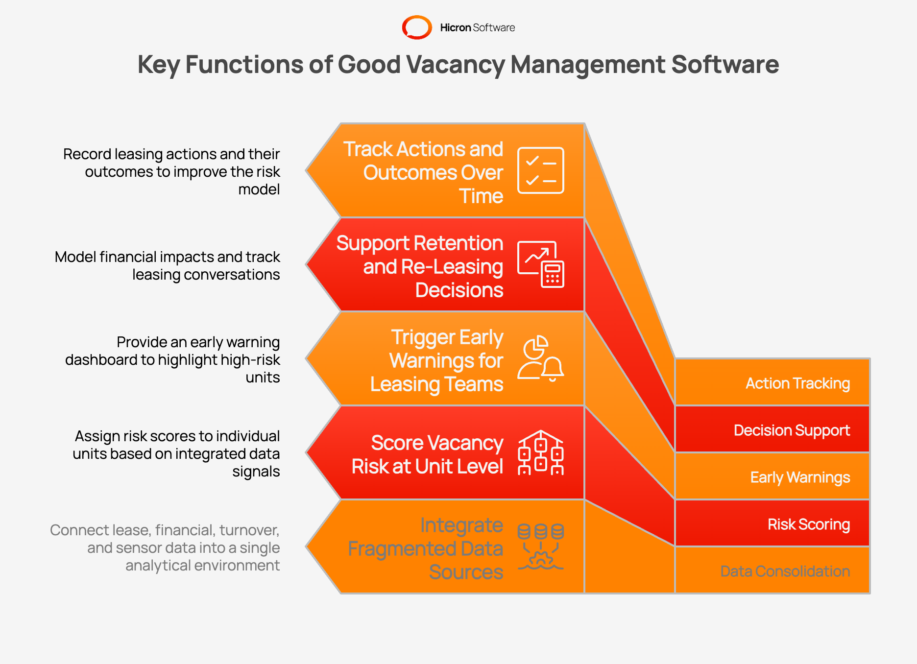 What Good Vacancy Management Software Should Actually Do