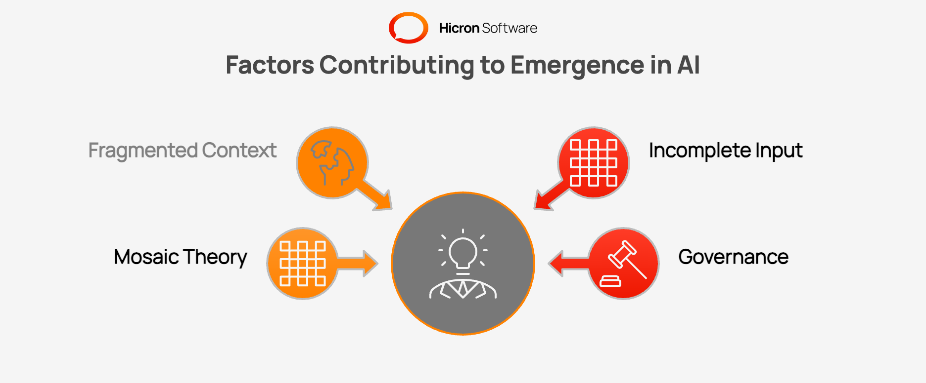 Why Is Emergence the AI Risk No One Prepares For?