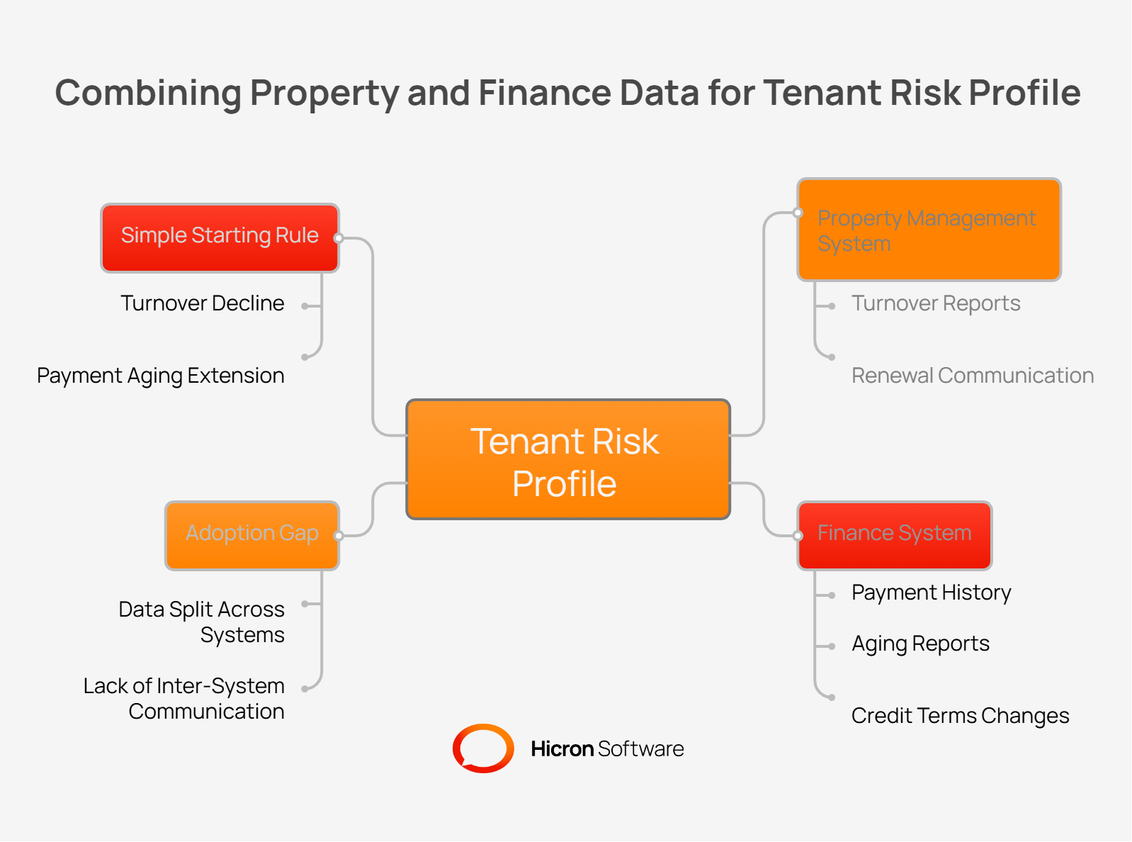 Tenant Financial Health in Commercial Real Estate