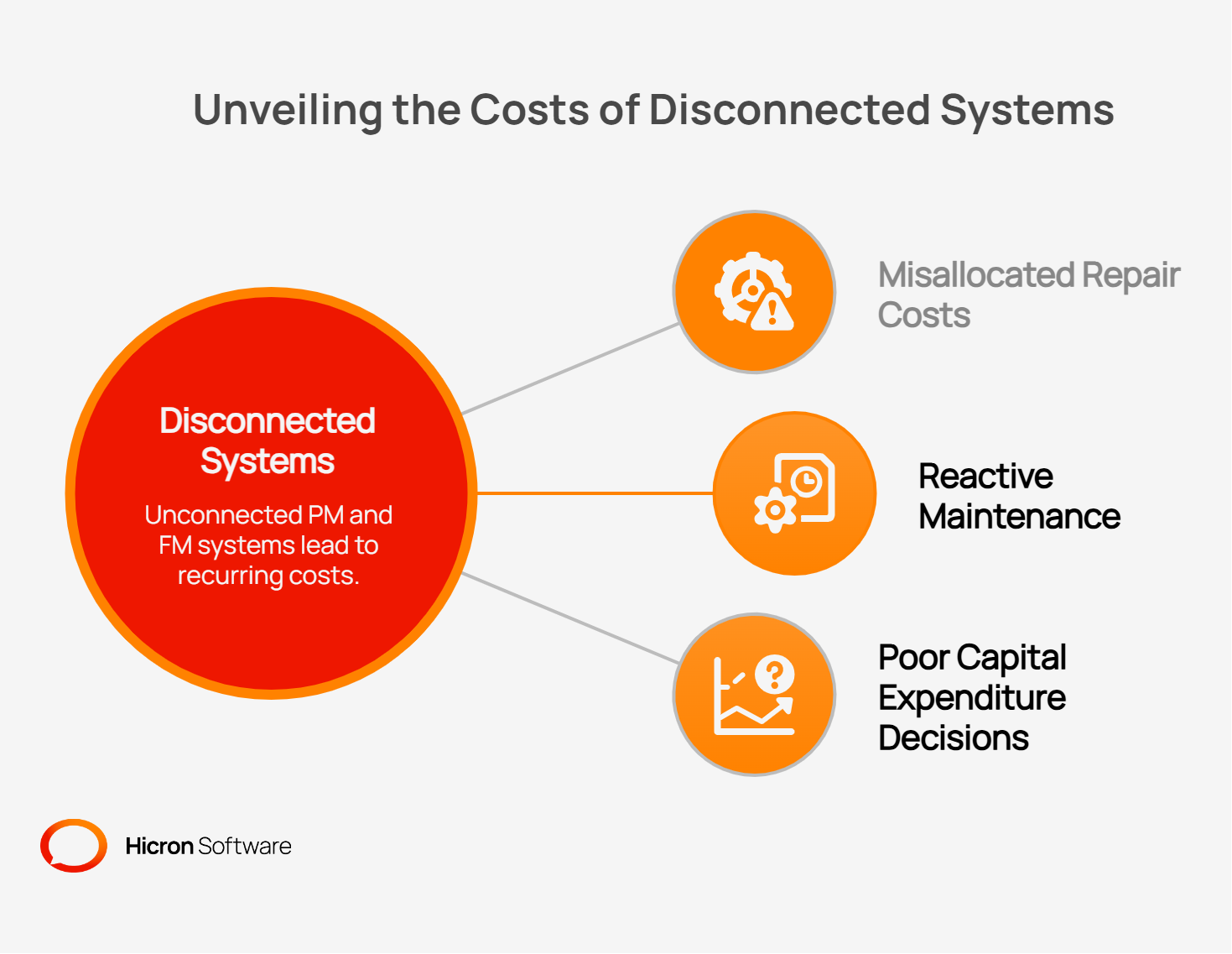 The Property Management and Facility Management Integration Gap: What It Costs a Commercial Portfolio