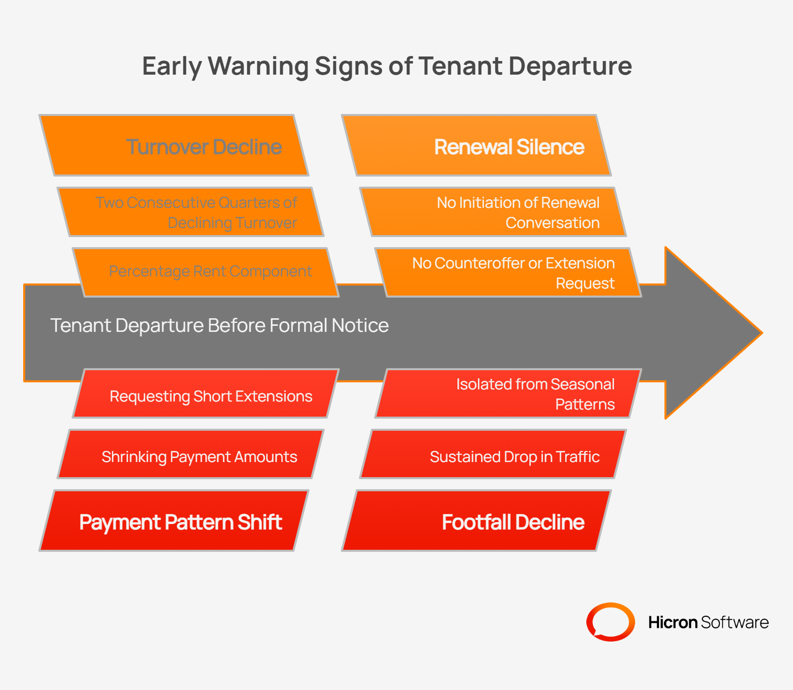 Vacancy Prediction in Commercial Real Estate: What Turnover and Lease Data Already Show