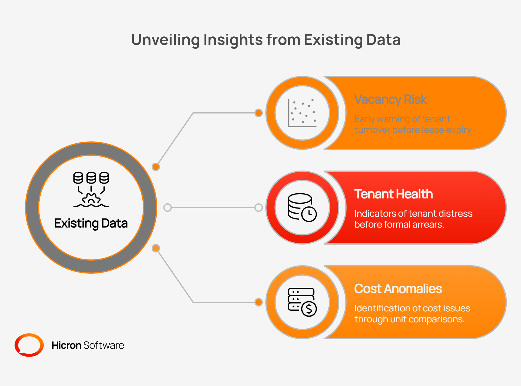 How Do Vacancy Risk, Tenant Health, and Cost Anomalies Get Answered From Data You Already Have