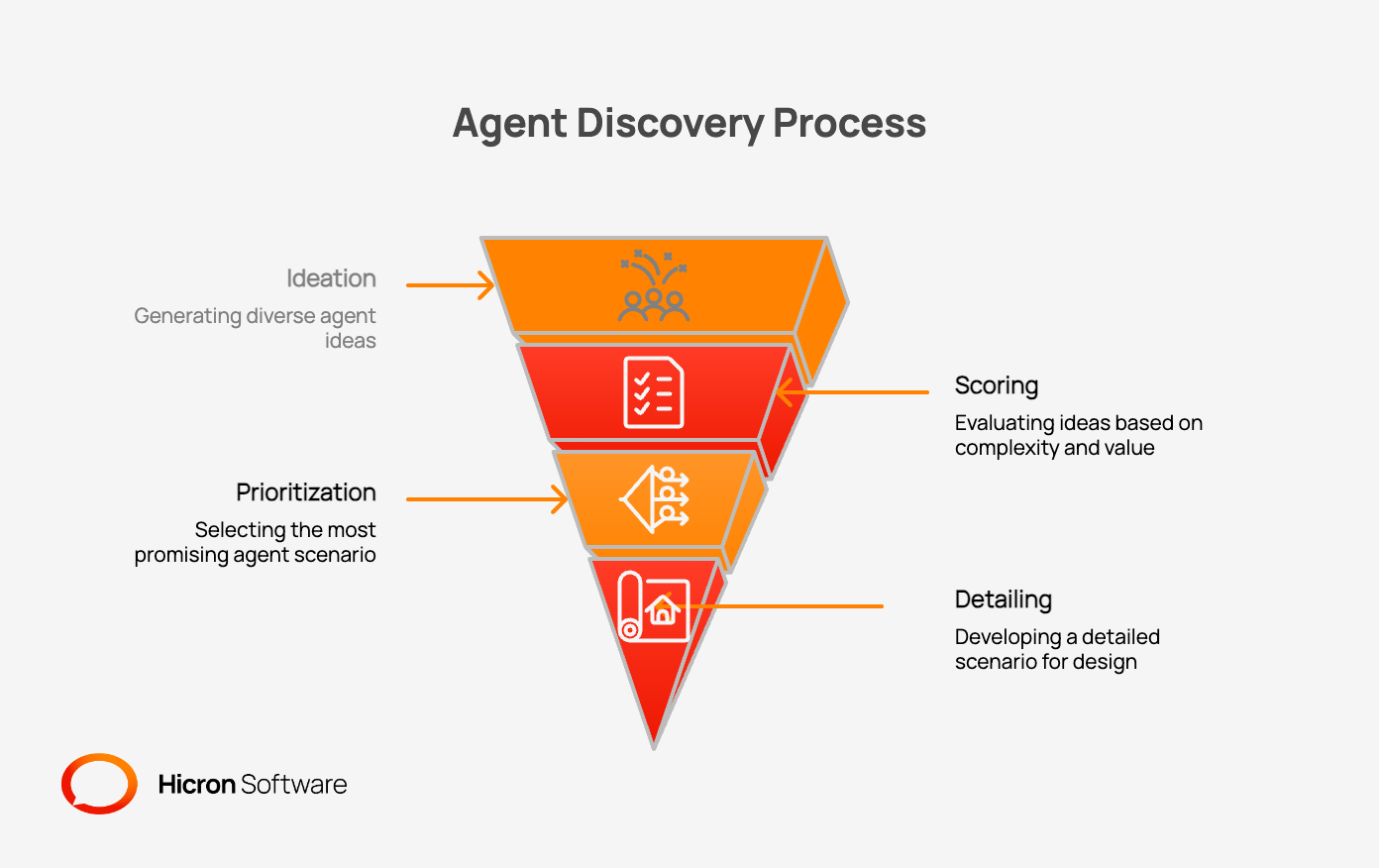 What Value Does an Agent Discovery Workshop Actually Produce?