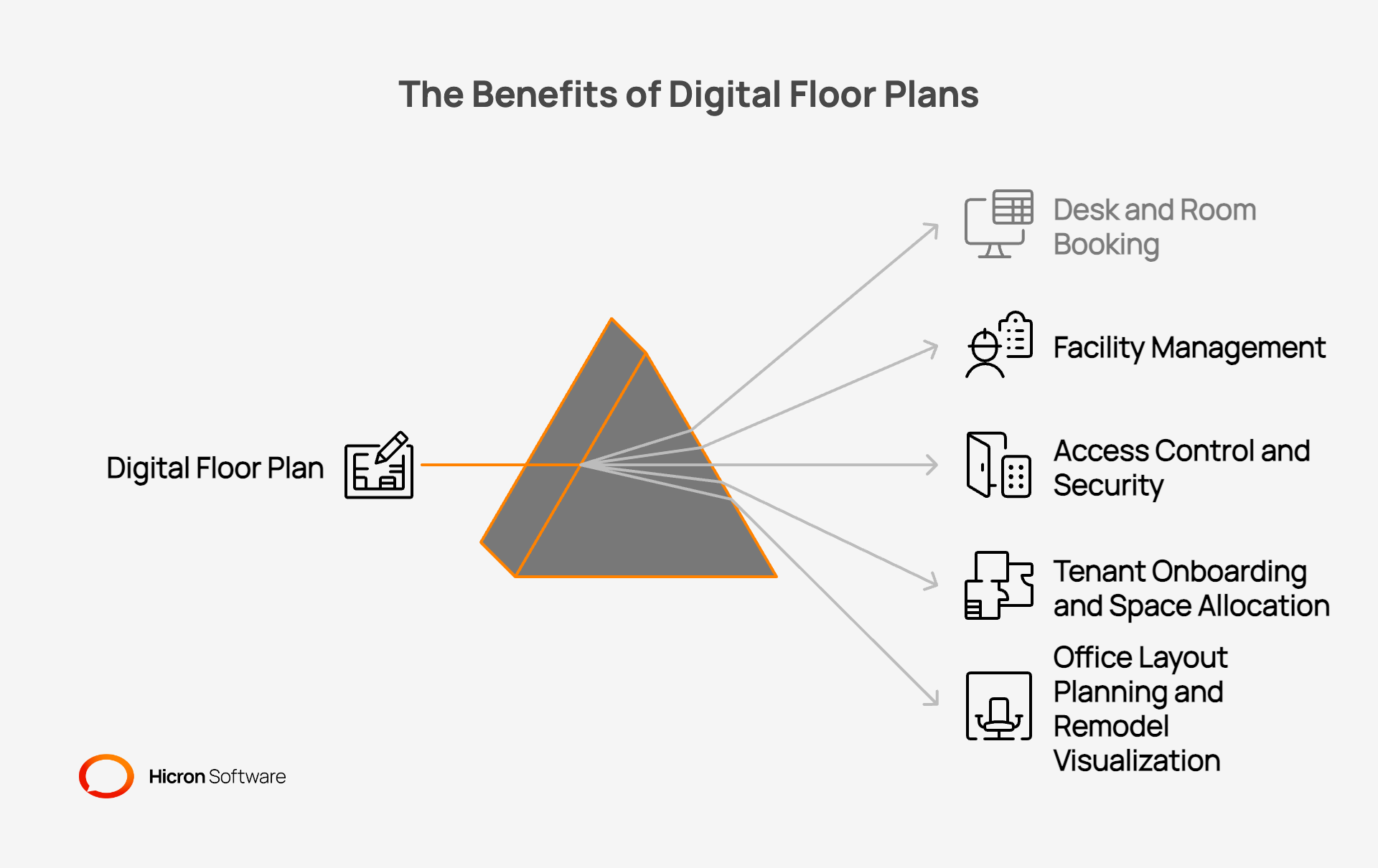 Versatile uses of digitized floor plans and office plans